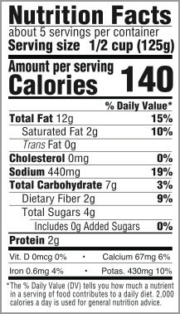 Arrabbiata - Nutritional Information