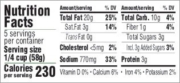 Pesto alla Genovese - Nutritional Information