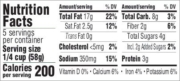 Vegan Tomato Pesto - Nutritional Information